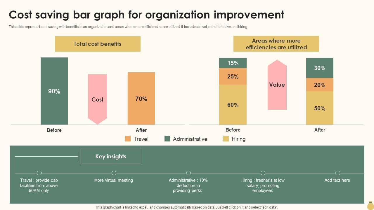 How Outsourcing Saves Costs for Businesses (Without Compromising Quality)